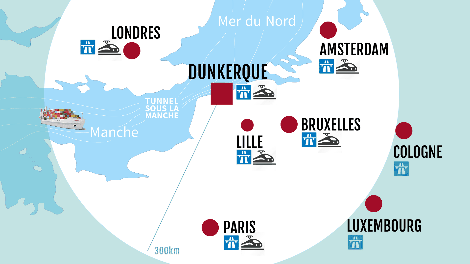 easy reached by road of the European metropolises - less than 300 kms